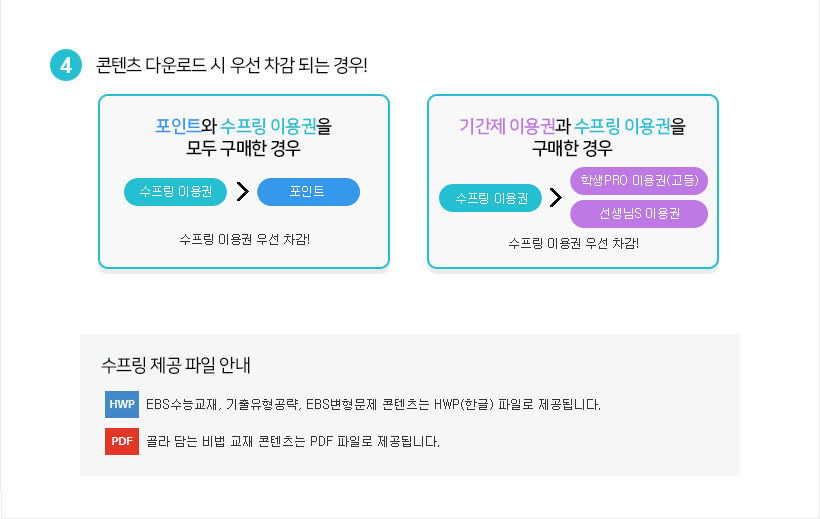 ������ �ٿ�ε� �� �켱 ���� �Ǵ� ���!