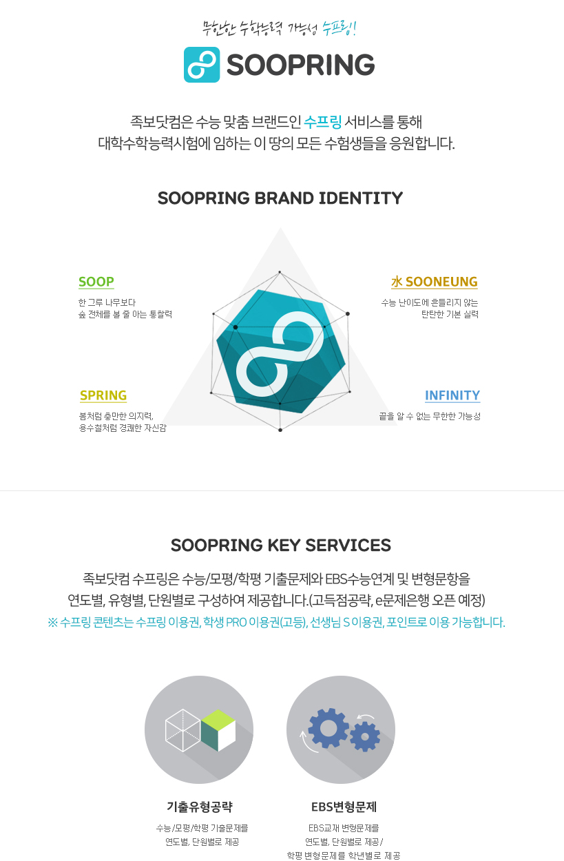 ¹«ÇÑÇÑ ¼öÇдɷ °¡´É¼º ¼öÇÁ¸µ!